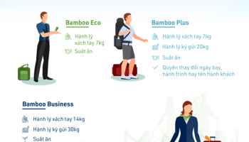 Các hạng vé máy bay của hãng hàng không Bamboo Airways được phép đổi tên/nhượng lại vé