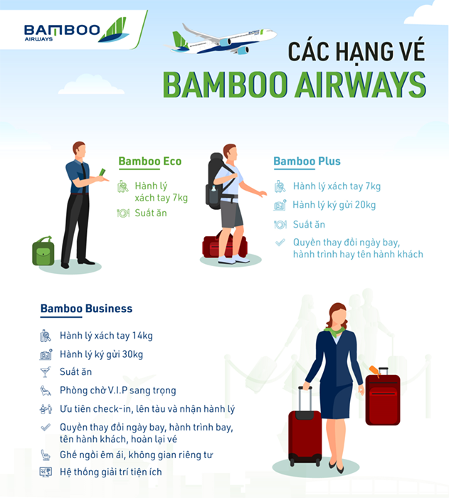 Các hạng vé máy bay của hãng hàng không Bamboo Airways được phép đổi tên/nhượng lại vé 