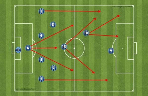 Catenaccio là gì? Cách triển khai chiến thuật như thế nào?